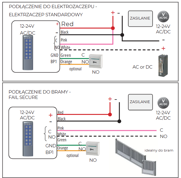 czytnik rfid unique