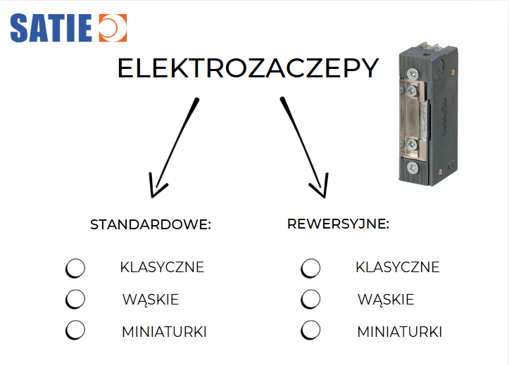 Podział i rodzaje elektrozaczepów