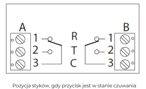 przycisk ewakuacyjny styki